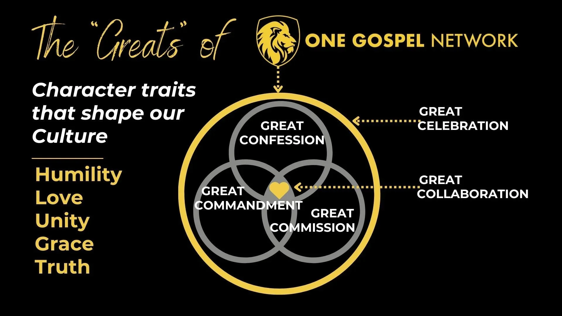 Church leaders in conversation at a One Gospel gathering